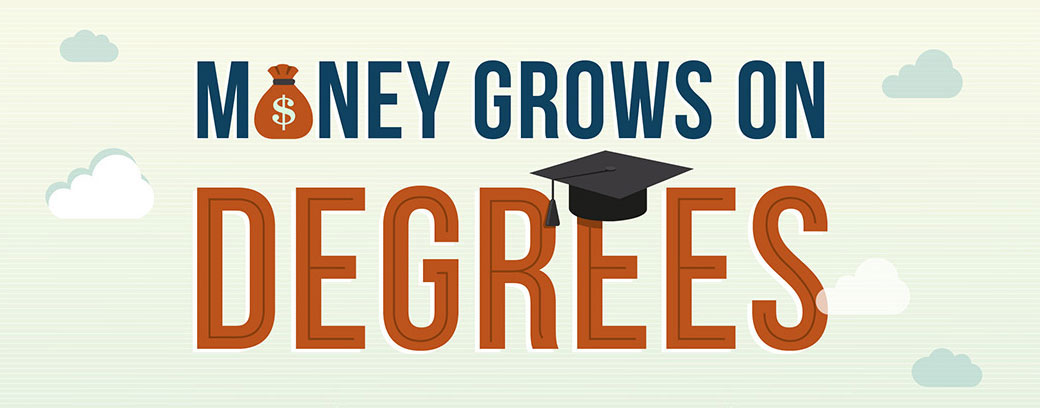 Money Grows on Degrees