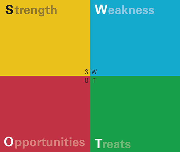 SWOT