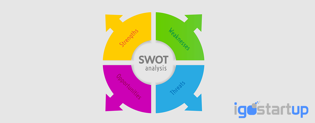 SWOT Analysis tips and tricks